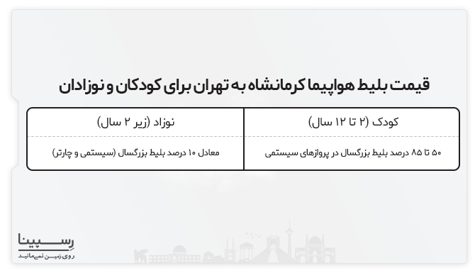 قیمت بلیط چارتر کرمانشاه به تهران